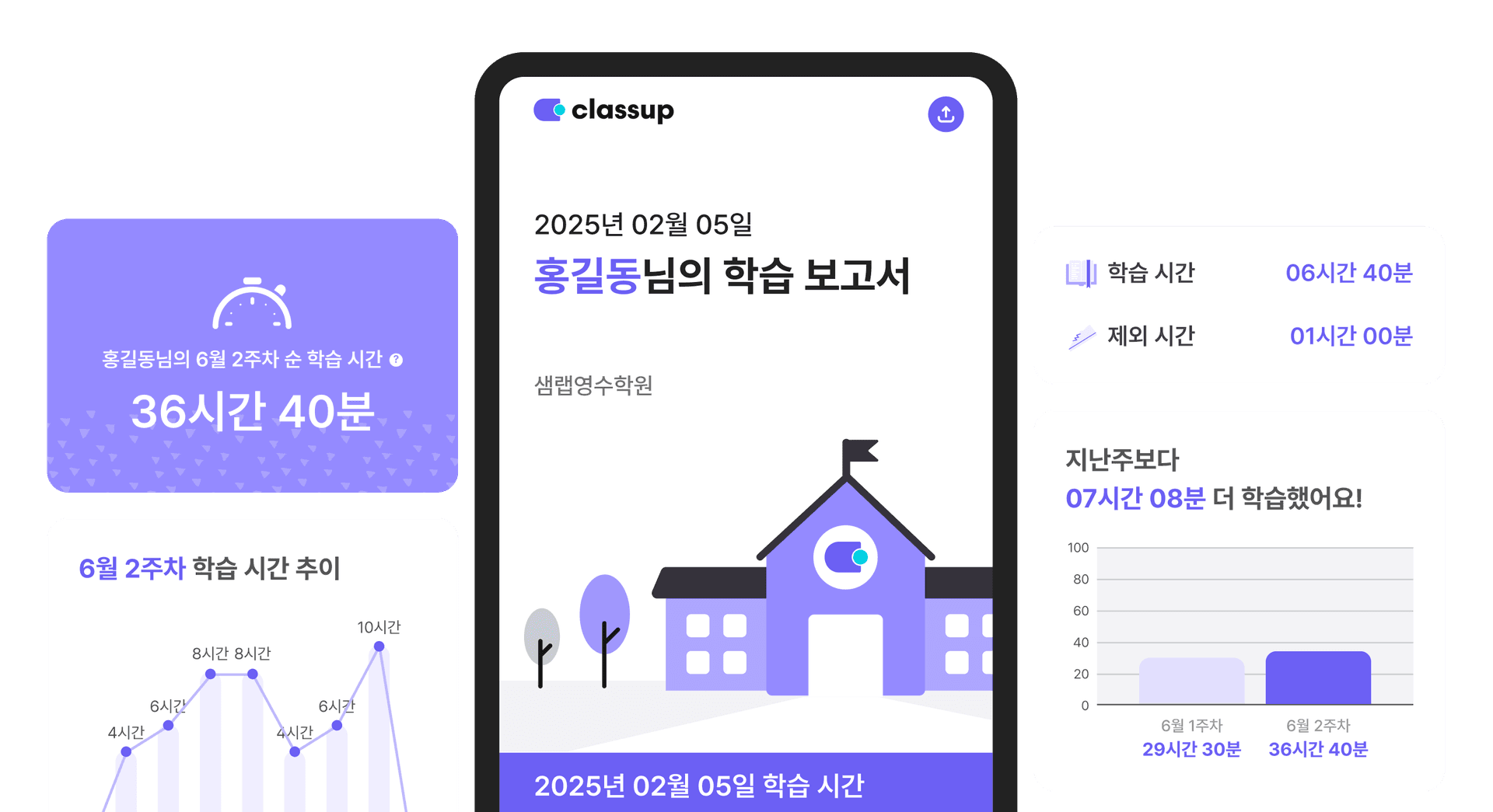 클래스업 관리형 독서실 도입 후 개선사항 - 자동으로 만들어지고 발송되는 <T/><M/>순공부 시간 보고서