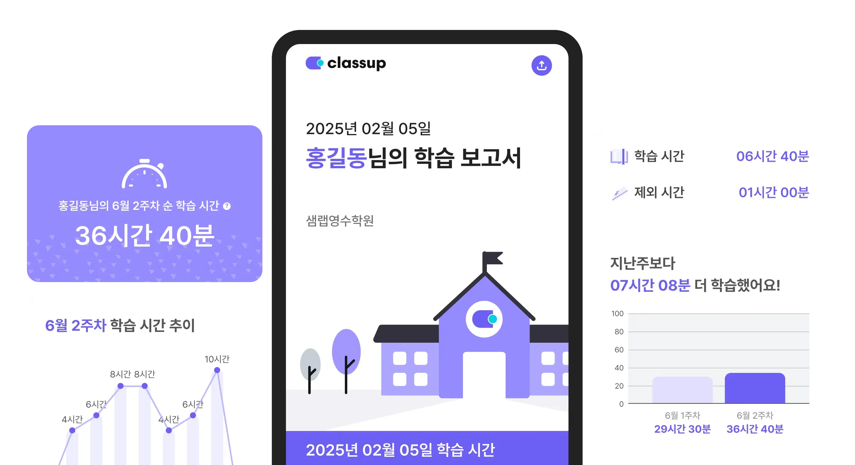 클래스업 관리형 독서실 도입 후 개선사항 - 자동으로 만들어지고 발송되는 <T/><M/>순공부 시간 보고서